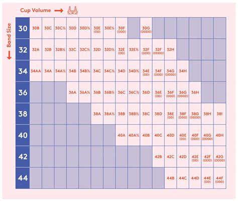 Bra size chart UK 